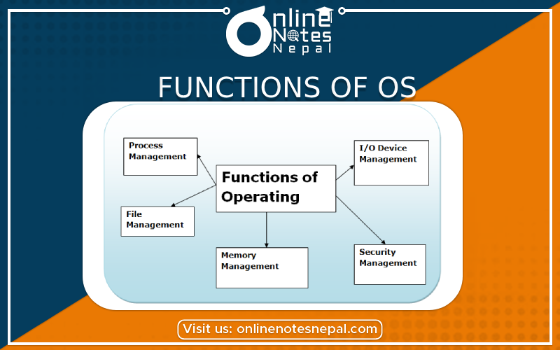 Functions of OS - Photo